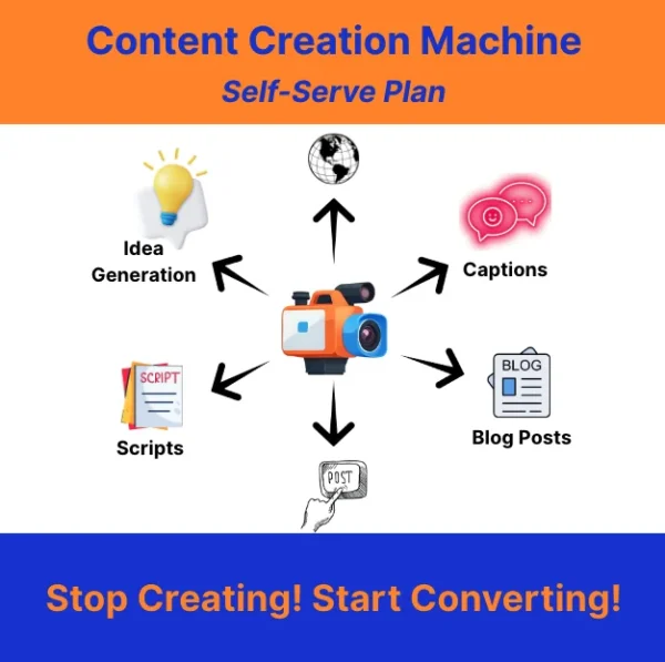 Content Creation Machine – Self-Serve Plan
